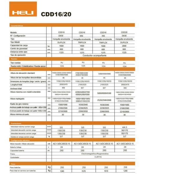 <strong>Apilador Heli CDD 20 </strong> - Imagen 3
